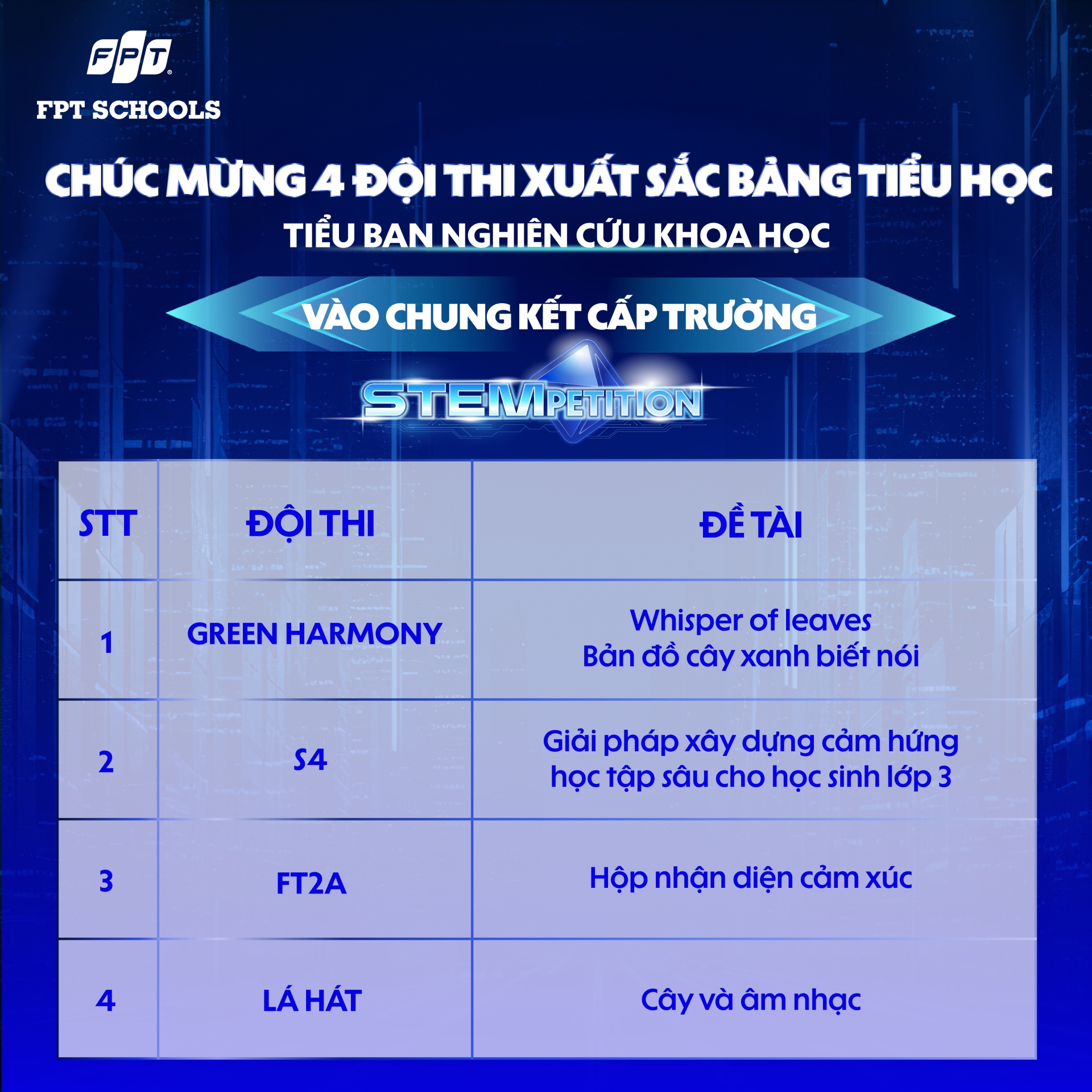 Chúc mừng 25 đội thi xuất sắc nhất ghi danh vào Vòng Chung kết STEMPETITION cấp trường