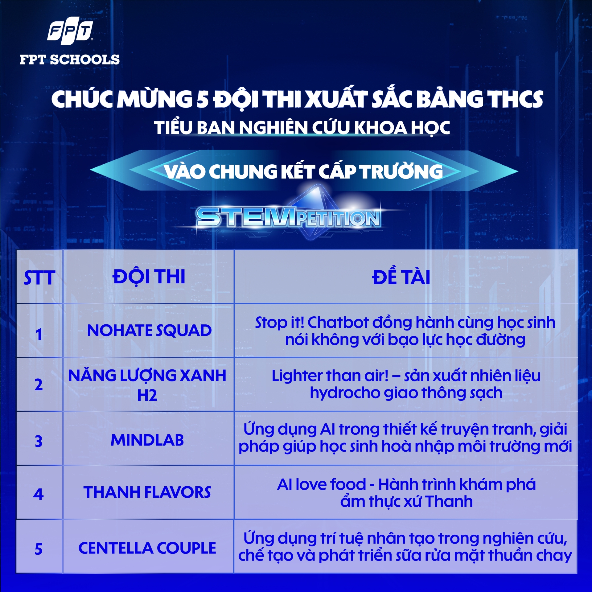 Chúc mừng 25 đội thi xuất sắc nhất ghi danh vào Vòng Chung kết STEMPETITION cấp trường