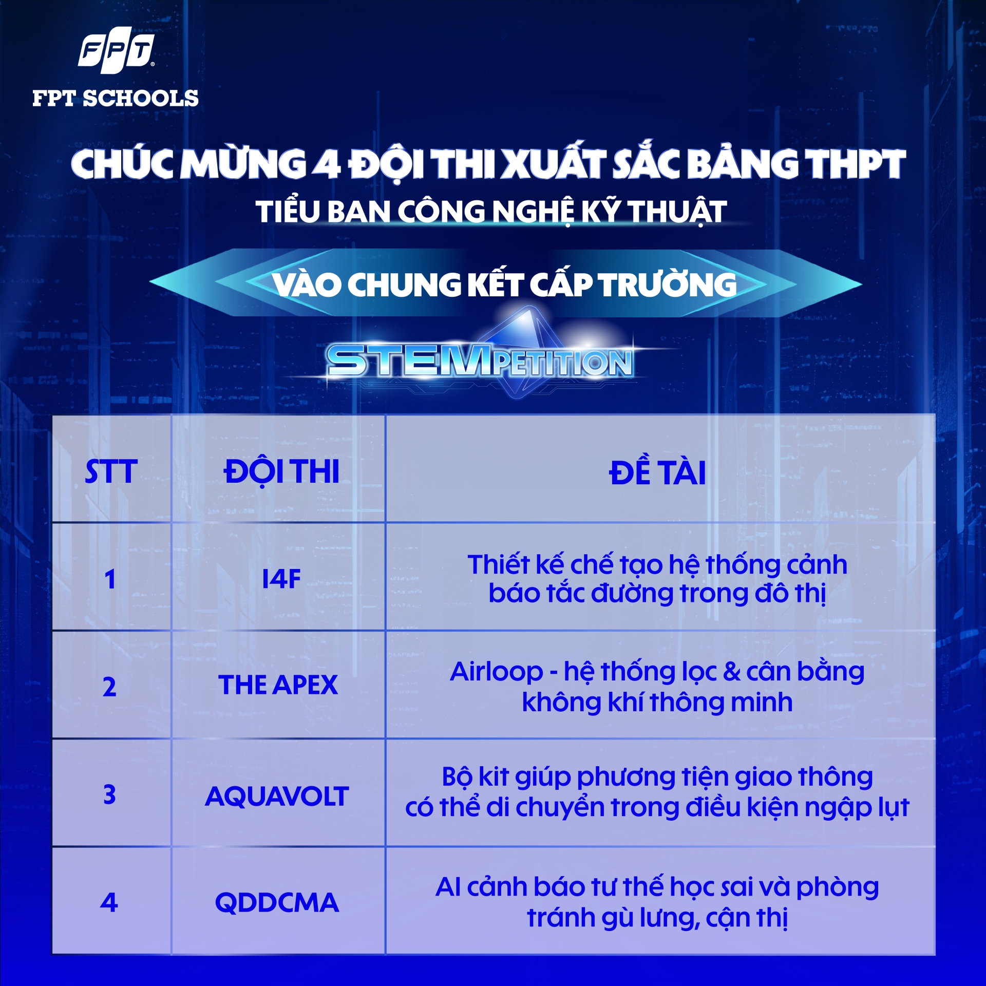 Chúc mừng 25 đội thi xuất sắc nhất ghi danh vào Vòng Chung kết STEMPETITION cấp trường