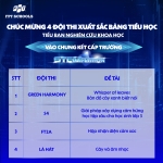 Chúc mừng 25 đội thi xuất sắc nhất ghi danh vào Vòng Chung kết STEMPETITION cấp trường
