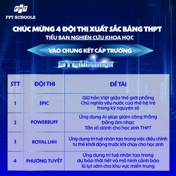 Chúc mừng 25 đội thi xuất sắc nhất ghi danh vào Vòng Chung kết STEMPETITION cấp trường