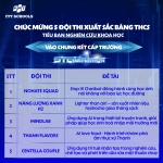 Chúc mừng 25 đội thi xuất sắc nhất ghi danh vào Vòng Chung kết STEMPETITION cấp trường