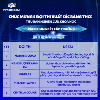 Chúc mừng 25 đội thi xuất sắc nhất ghi danh vào Vòng Chung kết STEMPETITION cấp trường