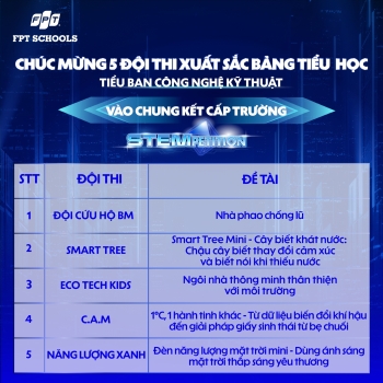 Chúc mừng 25 đội thi xuất sắc nhất ghi danh vào Vòng Chung kết STEMPETITION cấp trường