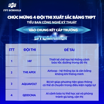 Chúc mừng 25 đội thi xuất sắc nhất ghi danh vào Vòng Chung kết STEMPETITION cấp trường